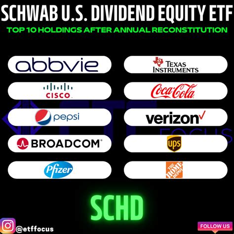 Barron's Stock Screen; 7% Dividend Yields o