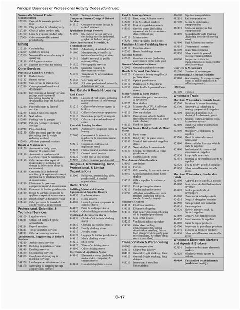 Schedule C Business Codes