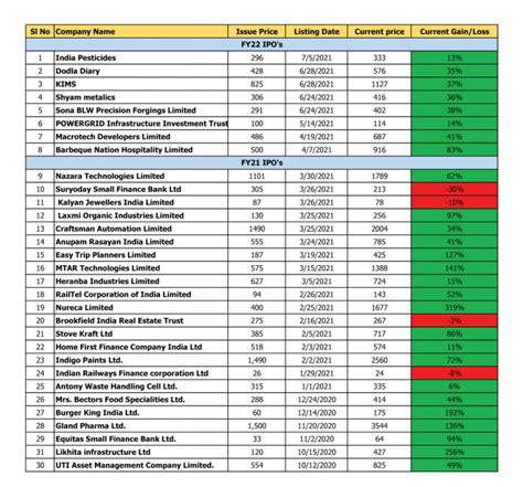 For the Vanguard Communication Services ETF (VOX), we foun