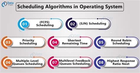 scheduling algorithms