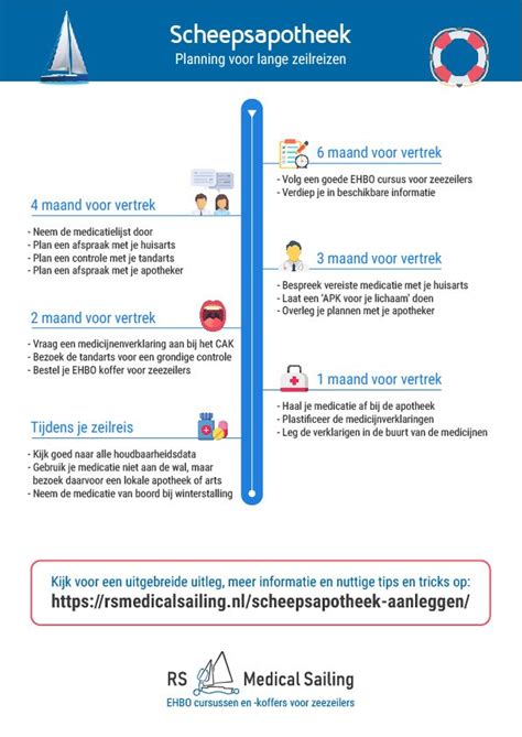 scheepsapotheek inhoud