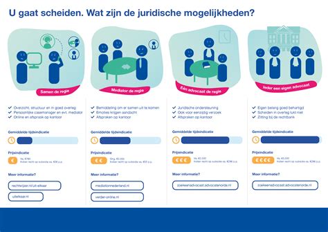 scheiding financiën