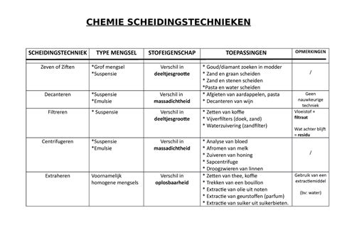 scheidingstechniek