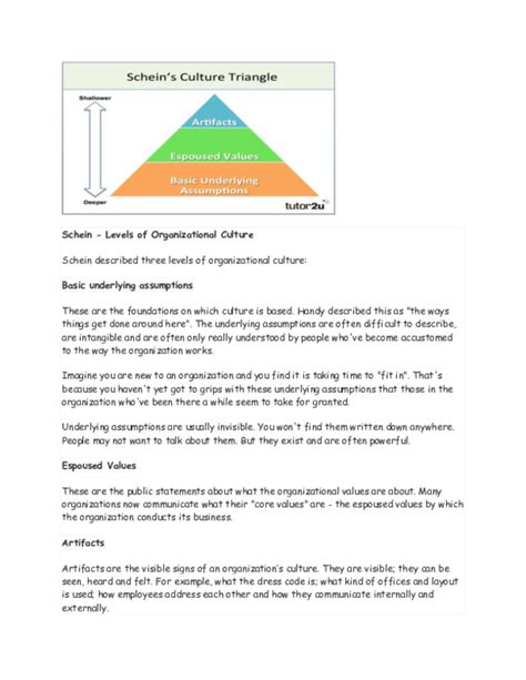 Schein S Structural Model Of Organizational Culture