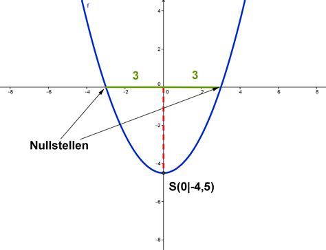 Scheitelpunkt Des Himmels
