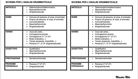 Schema Analisi Grammaticale