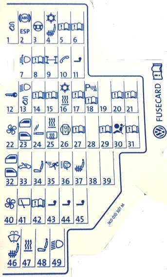 schema fusibili vw golf 5