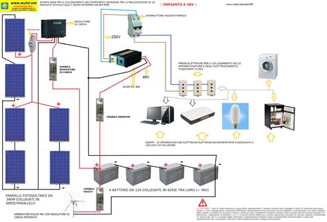 Schema Impianto Fv Eolico A 48 Wutel