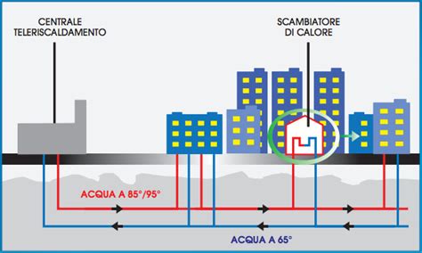 schema impianto teleriscaldamento