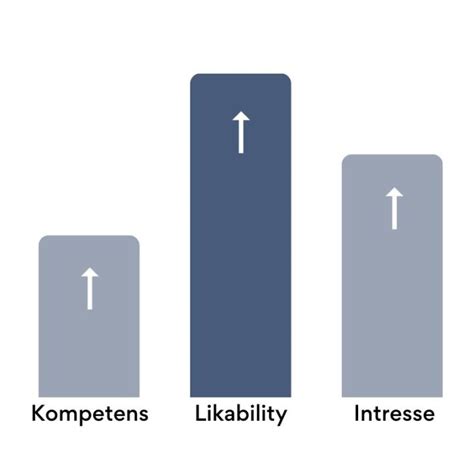 schema presentationsteknik