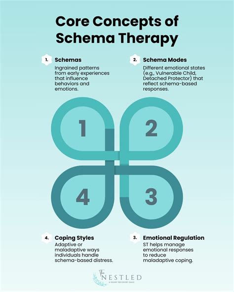 schema therapy a practitioner s guide