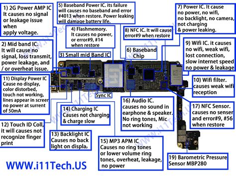 schematic iphone 5s
