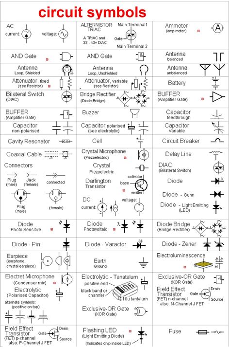 Read Online Schematic Symbol Reference Pdf Irywohles Wordpress 