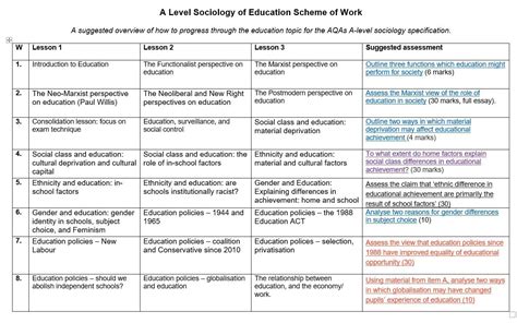 scheme of work for sociology cambridge