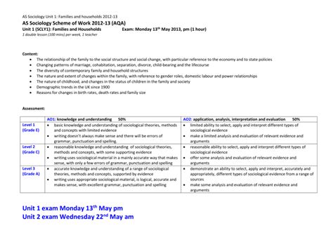 Read Online Scheme Of Work Family Aqa 