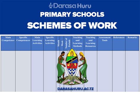Schemes Of Work For The 2014national Curriculum
