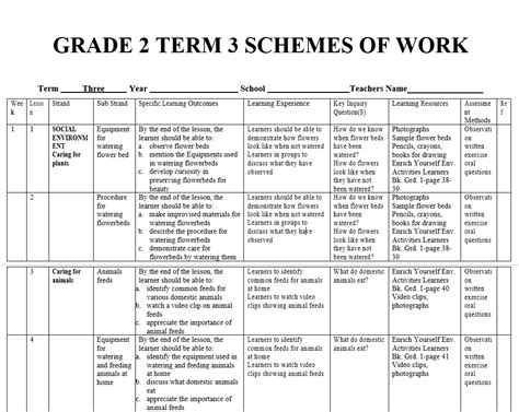 Schemes Of Work Third Term Agriculture