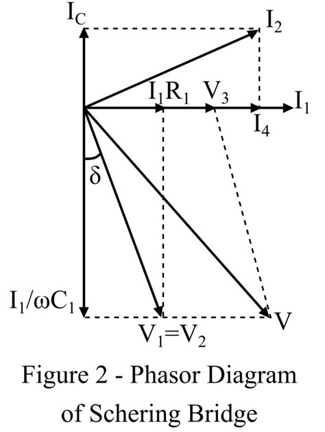 schering bridge phasor diagram
