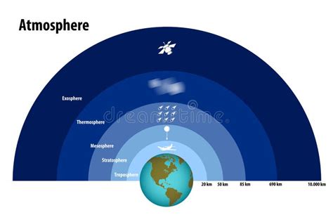 Schichten Der Atmosphäre