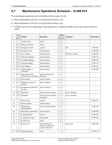 Schindler Maintenance Manual