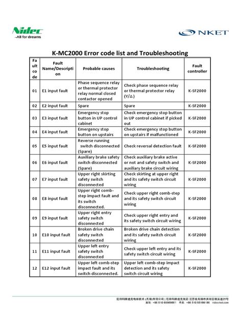 Download Schindler Escalator Error Codes 