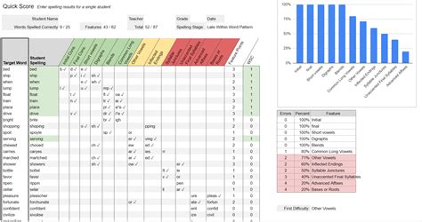 schlagal spelling inventory levels