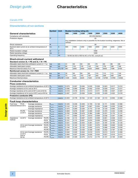 schneider electric design guide