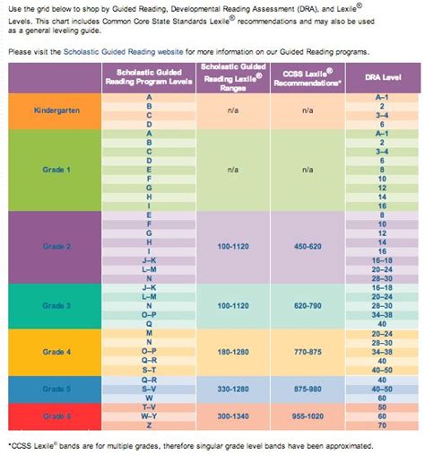 Scholastic Leveling Chart
