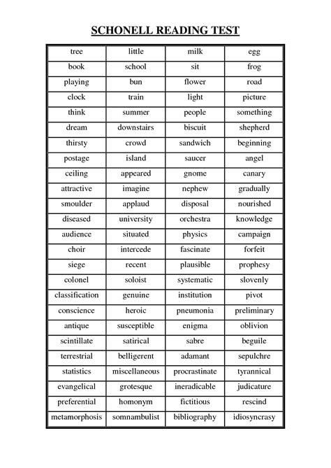 Schonell Comprehension Test
