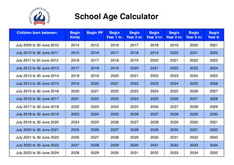School Age Calculator 2 Grade Age - 2 Grade Age
