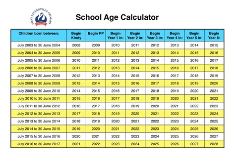 School Age Calculator Usa 4th Grade Us - 4th Grade Us