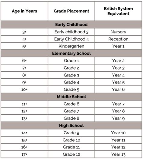 School Age Calculator Usa Grade Levels In Usa - Grade Levels In Usa