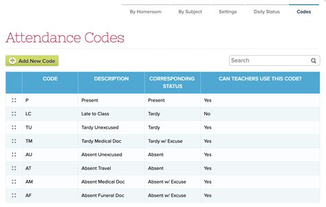 School Attendance Register Codes 2015