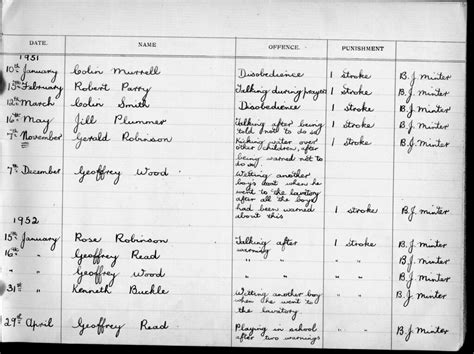 School Caning Records