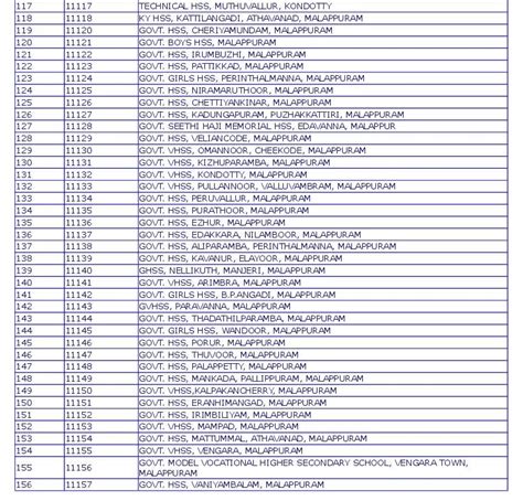 School Code Alappuzha
