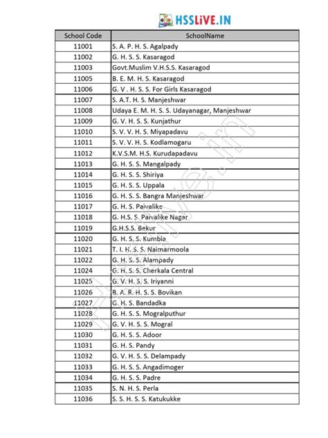 School Code Kannur