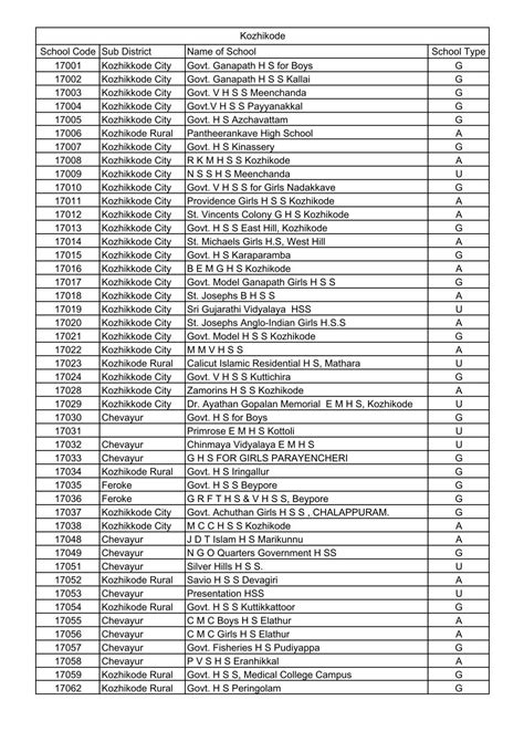School Code Kozhikode
