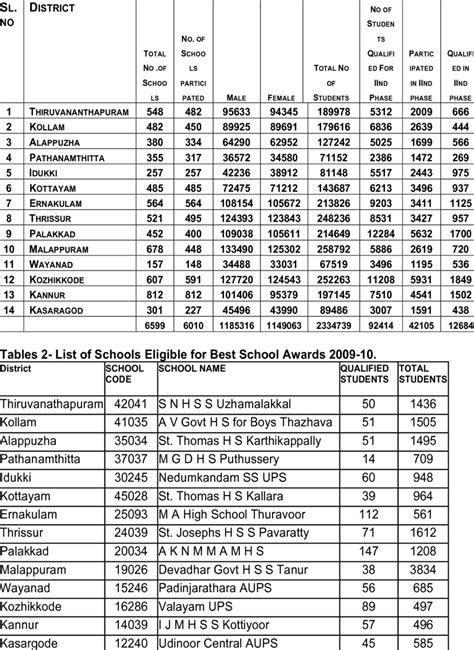 School Code Palakkad