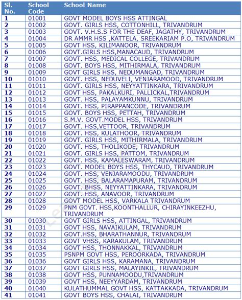 School Code Trivandrum