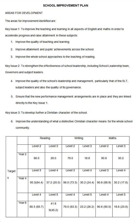 School Development Plan