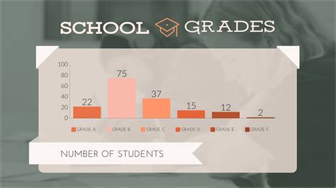 School Grades Bar Graph Template Visme Grade Graph - Grade Graph