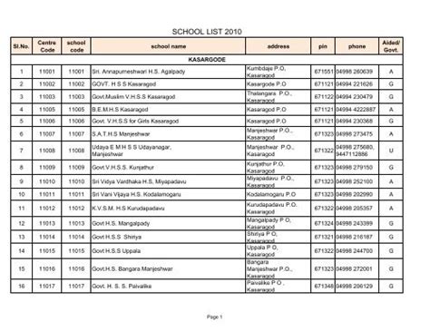 School List 2010 Final Cgl