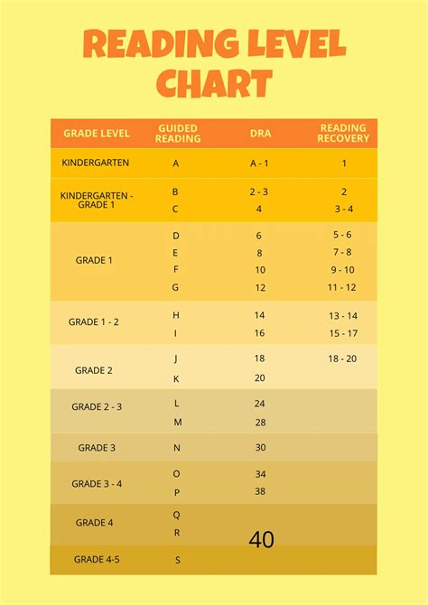 School Reading By Grades Sixth Year