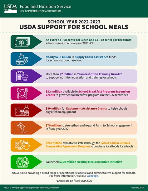 Read Online School Lunch Program Guidelines 2013 