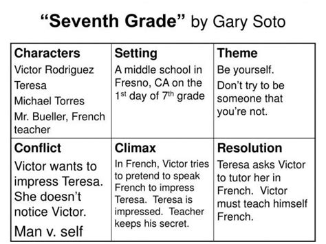 Read School Play Gary Soto Summary 