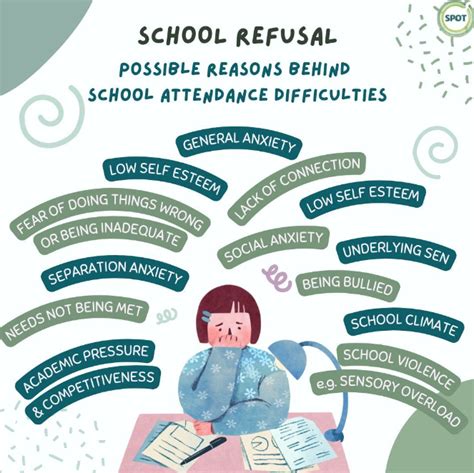 Read School Refusal 