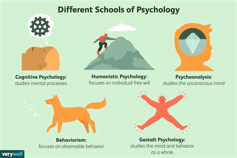 Schools Of Thought