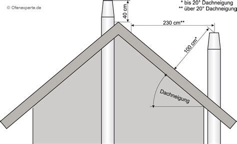 schornsteinhöhe für kamin