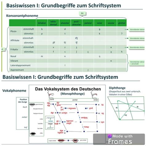 schriftspracherwerb