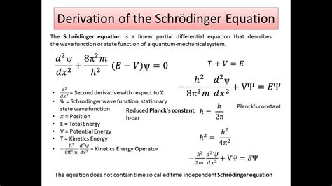 Schrodinger Wave Equation Derivation